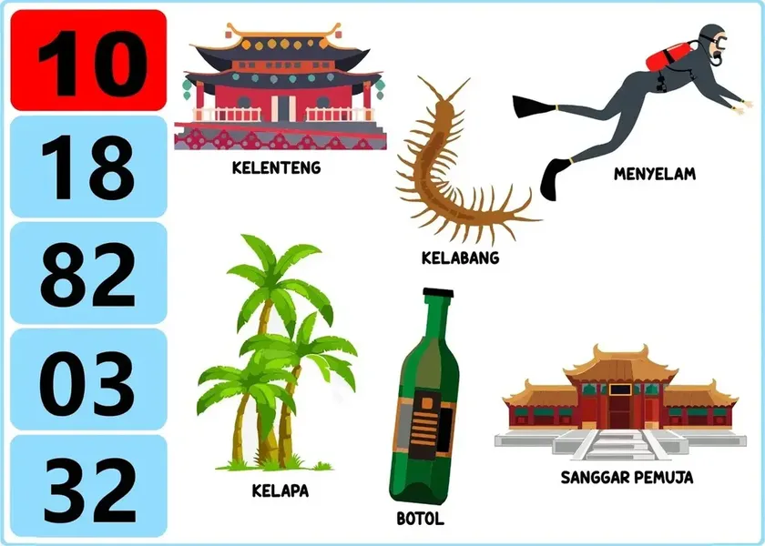 Erek-erek 10 - Kelenteng